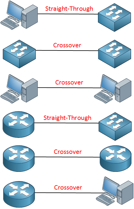 ethernet cable types different devices