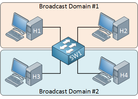 single switch two broadcast domains