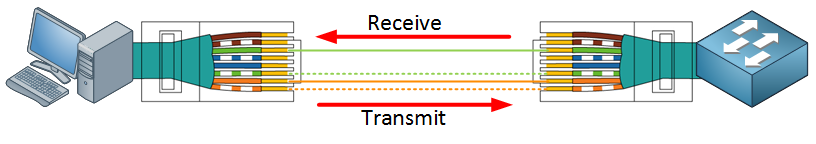 utp four wires in use host switch