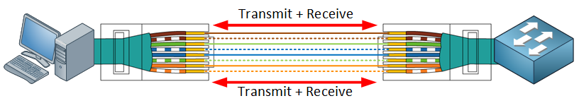 utp rj45 connector gigabit