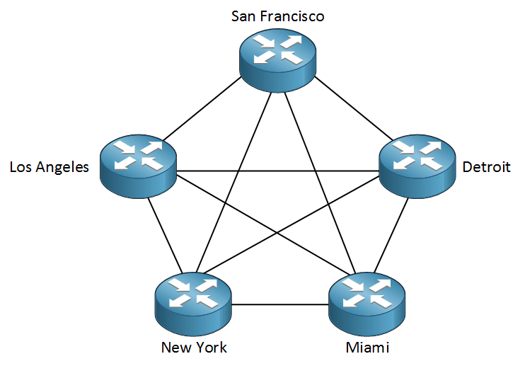 Cisco Network Diagram Cisco Network Diagram