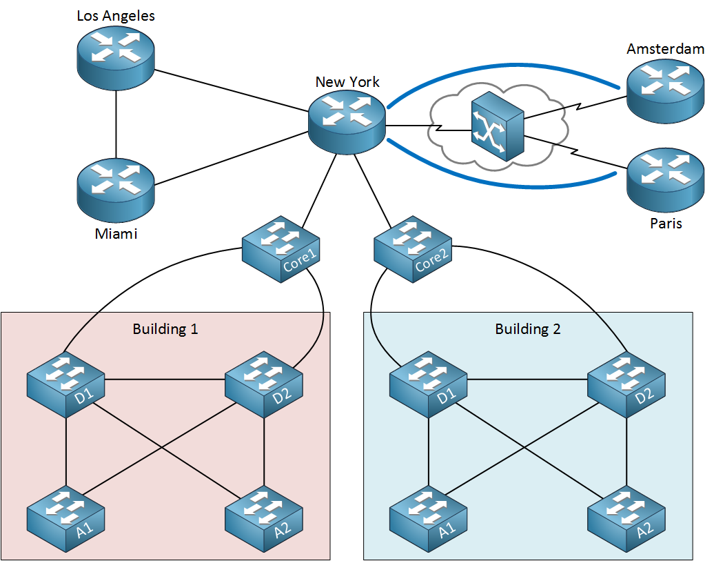 hybrid topology