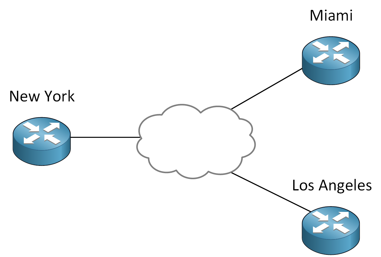 Wan Three Sites