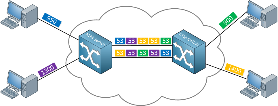 Introduction To WANs Wide Area Network Most Common Wan Data Link ...