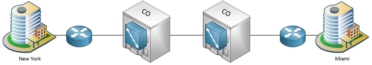 leased line customer co offices