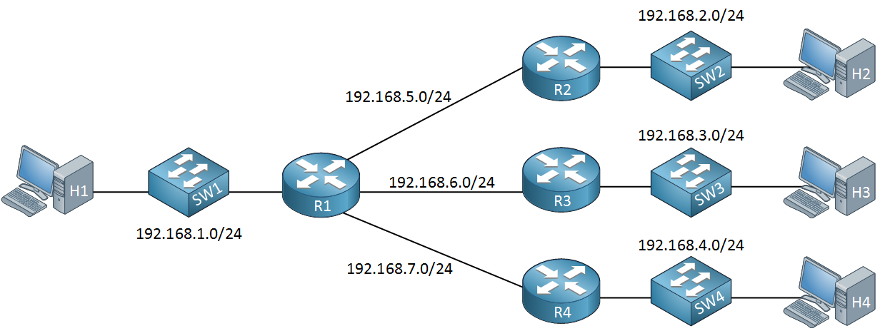 network subnetting example class c