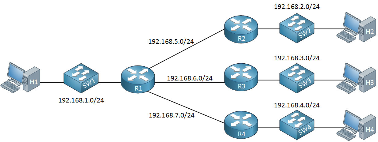 what-is-subnetting