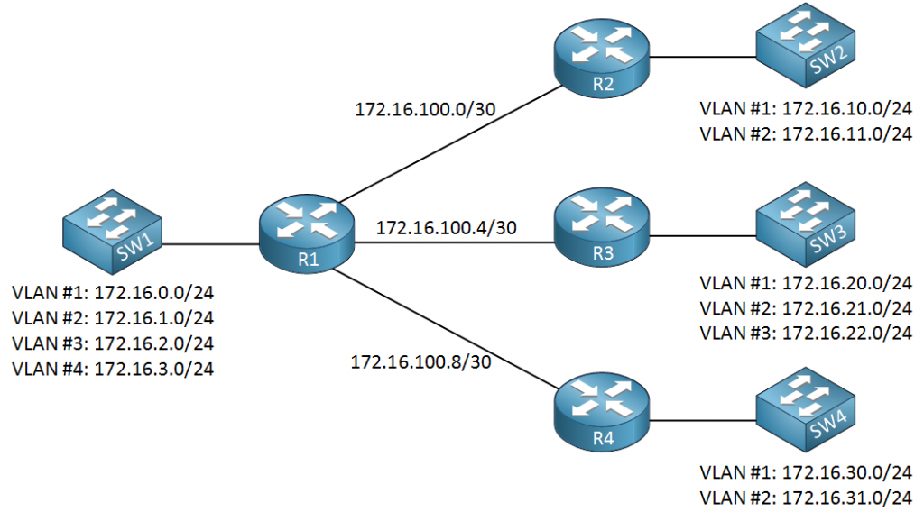 Как на схеме сети подсчитать подсети What is Subnetting?