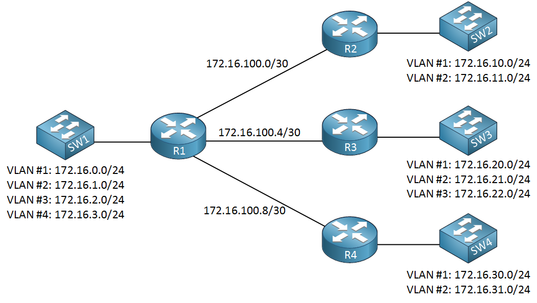 aws-vpc-tutorial-part-i-introduction-studytrails