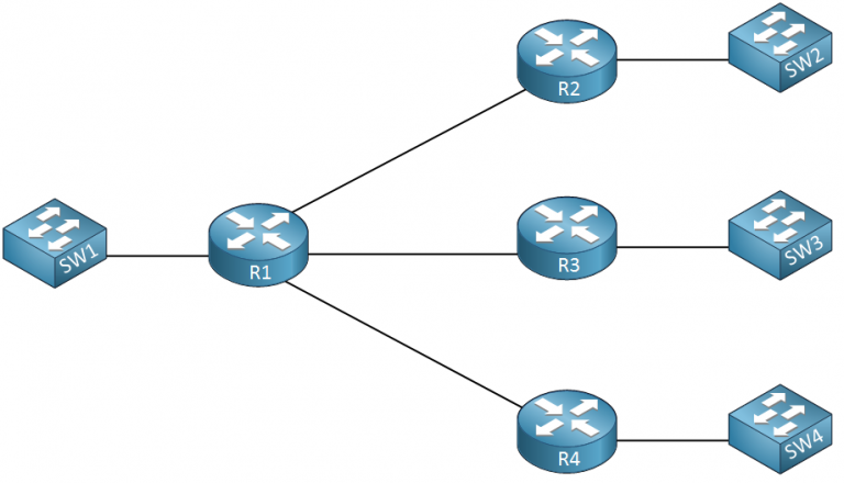 What is Subnetting?