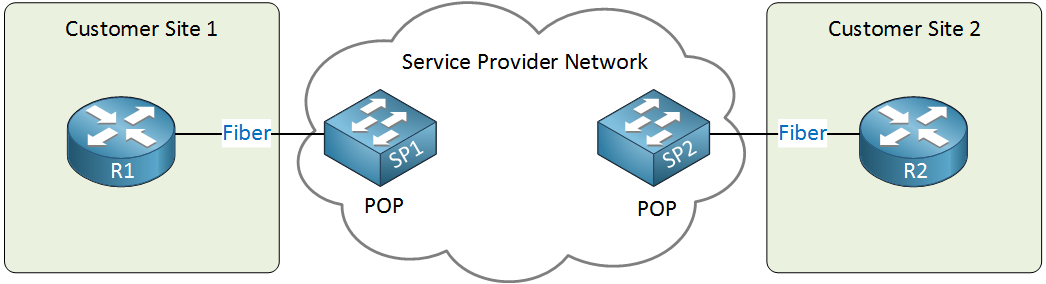 service provider ethernet wan service