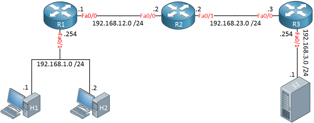 traceroute lab topology