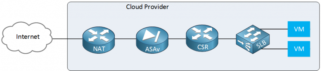 Introduction to Cloud Computing