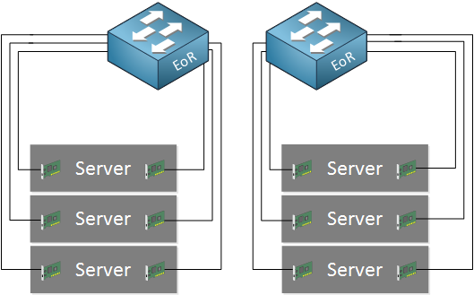 end of rack architecture
