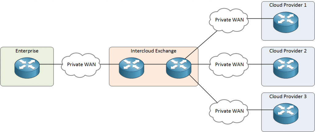 Introduction to Cloud Computing