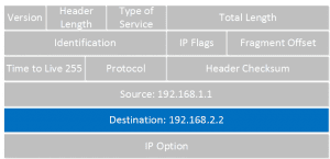 IP Routing Explained