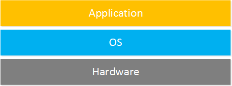 physical server concept