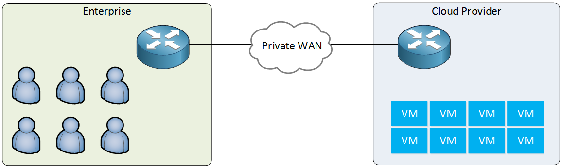 private wan enterprise cloud provider