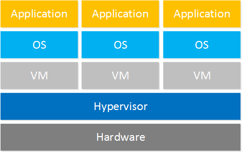 server virtualization concept