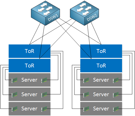 top of rack architecture