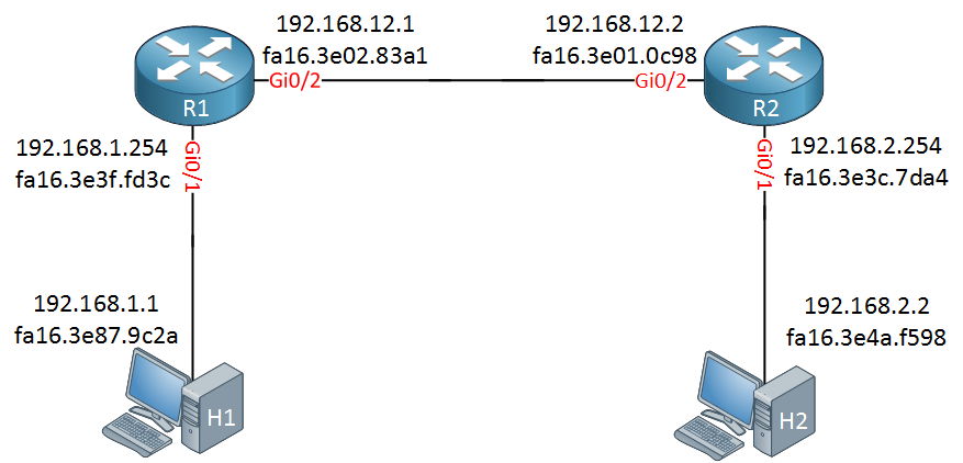 two hosts two routers ip mac addresses