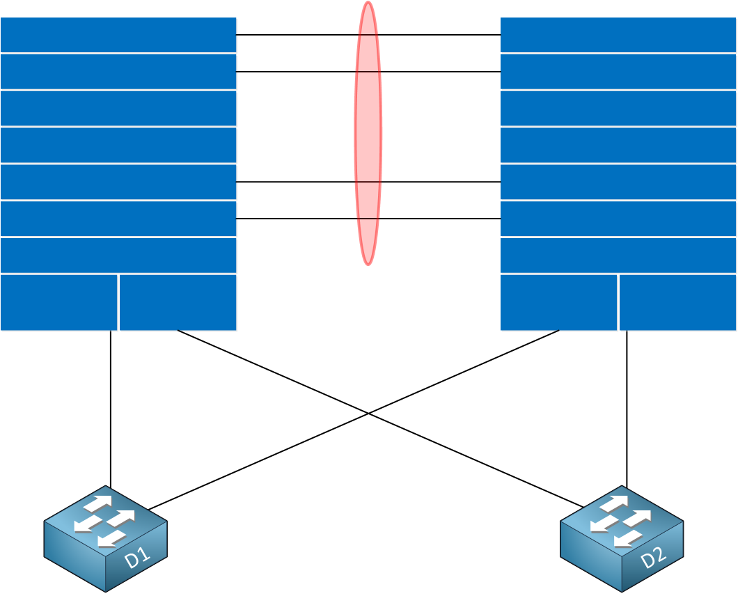 chassis aggregation distribution layer switches