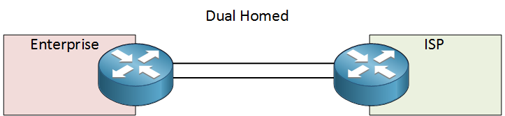 dual homed connection single routers