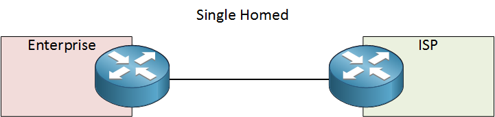 single homed connection