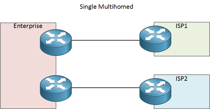 single multihomed connection two isps redundancy