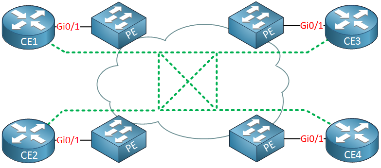 ethernet lan service full mesh topology