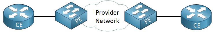 metro ethernet switches provider customer router