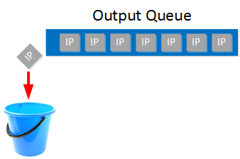 output queue full tail drop