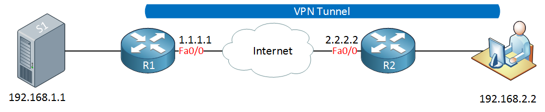 remote vpn user to router