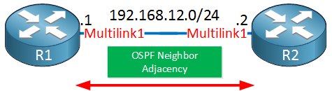 two routers ppp multilink logical interface