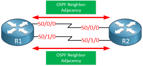 two routers two serial links ospf