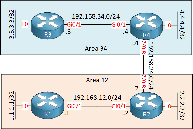 is-is area 12 34 topology