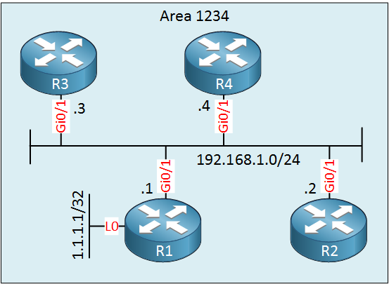 is-is area 1234 topology lan