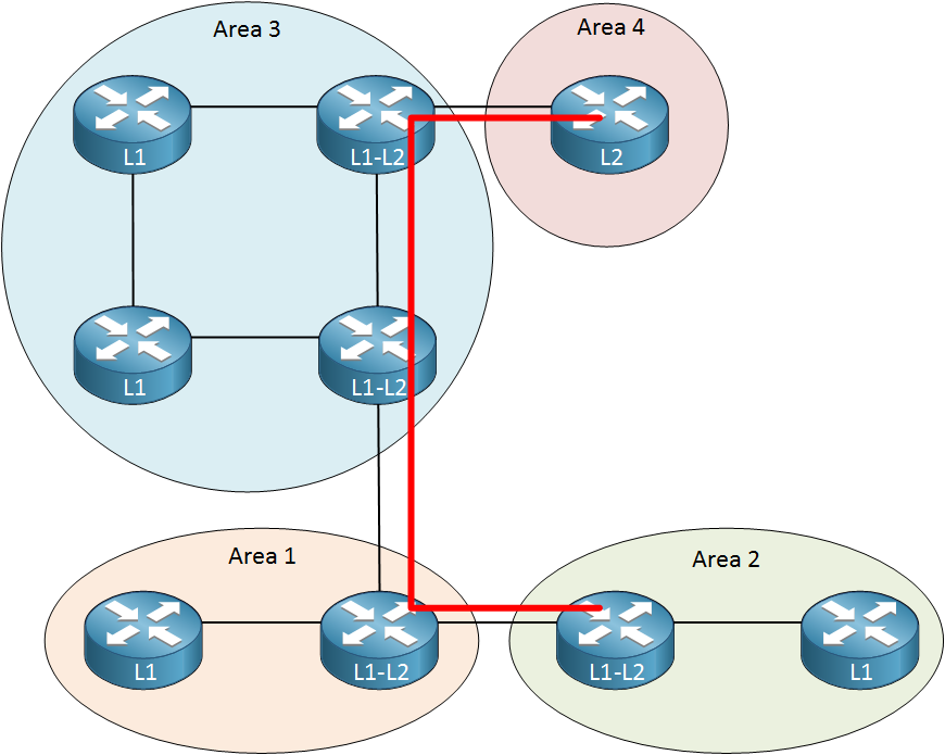 is-is backbone string