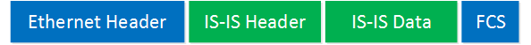 IS-IS PDU Addressing Ethernet