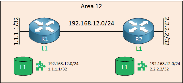 is-is routers area 12 level 1