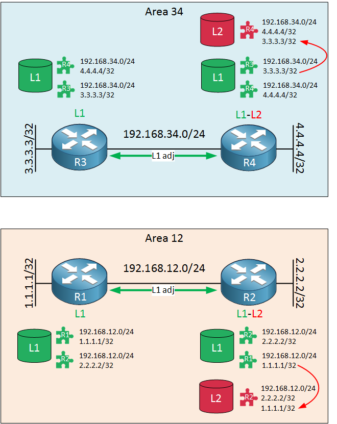 is-is routers two areas level 1-2 adjacency