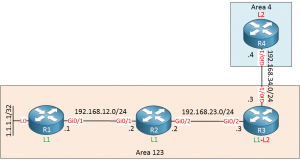 IS-IS Filtering