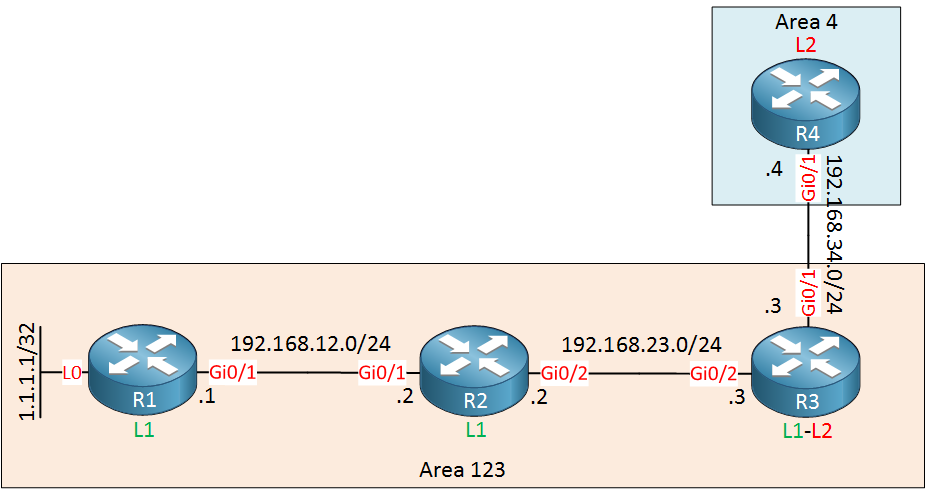 is-is filtering topology