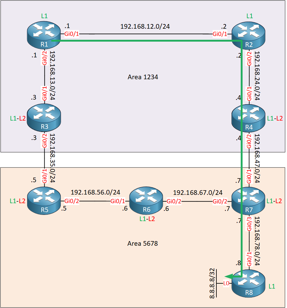 Is Is Route Leaking Topology Lab Optimal Route