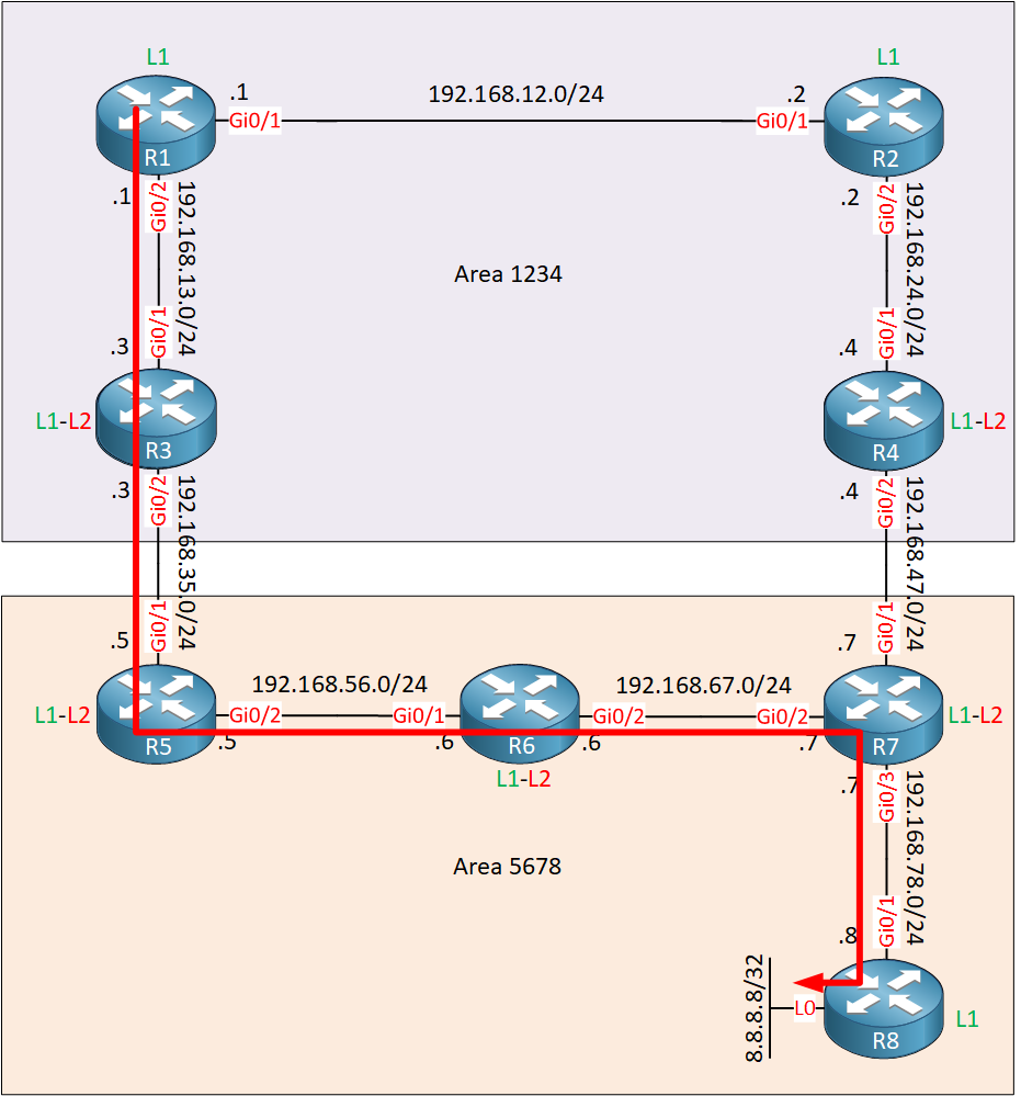 Is Is Route Leaking Topology Lab Sub Optimal Route