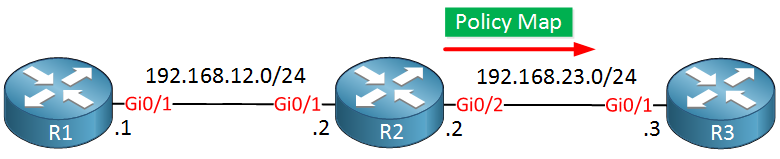llq topology three routers