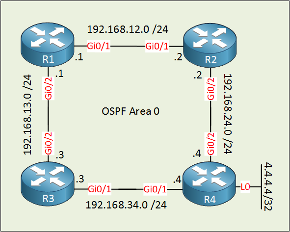 ospf area 0 four routers stub feature