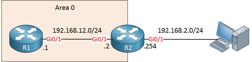 ospf r1 r2 area 0 h1