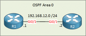 OSPF Graceful Shutdown