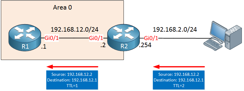 ospf r1 receives spoofed packet